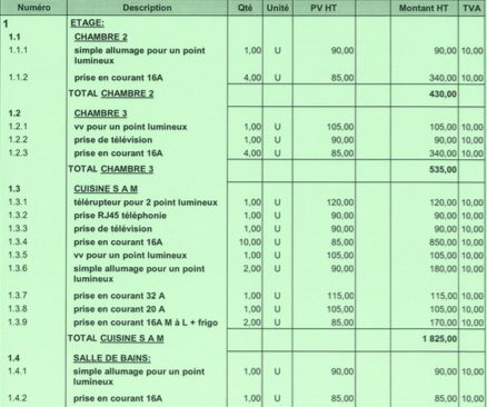obtenez rapidement des devis gratuits pour vos travaux d'électricité. comparez les offres des professionnels et trouvez le meilleur prix pour vos projets électriques.