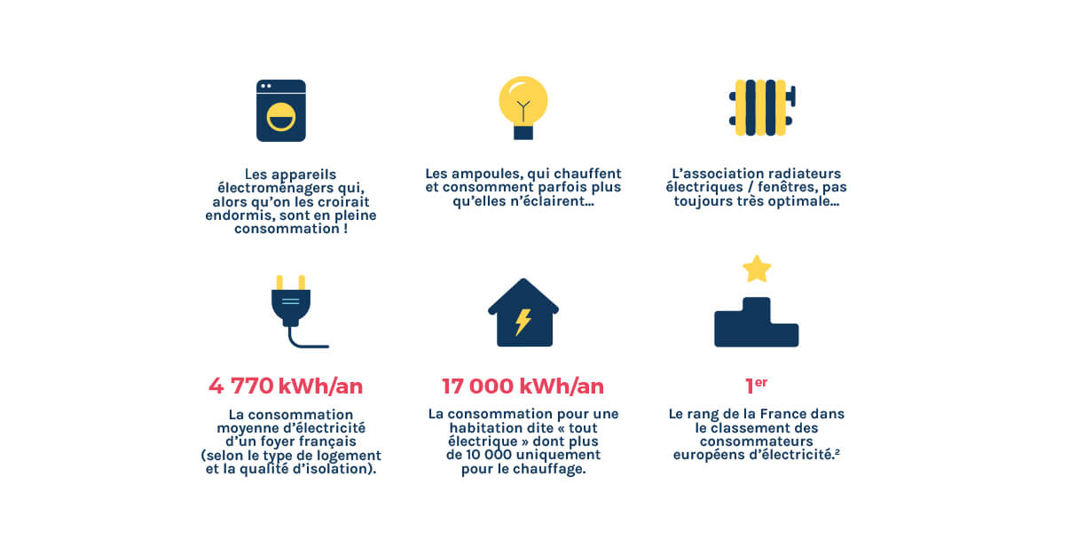 obtenez des devis d'électricité compétitifs pour réaliser des économies sur vos factures énergétiques. comparez les offres et faites le choix qui vous convient le mieux tout en optimisant votre consommation.