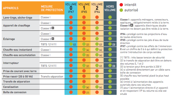 découvrez les normes de sécurité en électricité essentielles pour garantir la protection des installations et des utilisateurs. informez-vous sur les réglementations en vigueur, les bonnes pratiques à adopter et les conseils pour respecter les standards de sécurité électrique.