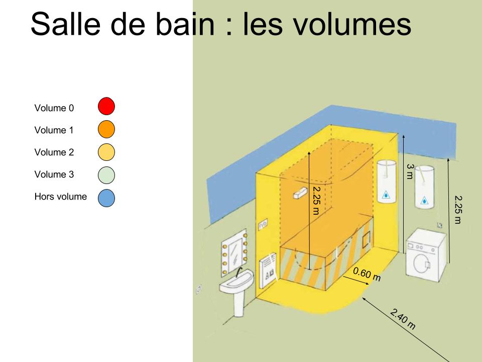 découvrez comment établir un budget efficace pour l'électricité de votre salle de bain. suivez nos conseils pratiques et astuces pour optimiser vos dépenses tout en garantissant sécurité et confort dans cet espace essentiel de votre maison.
