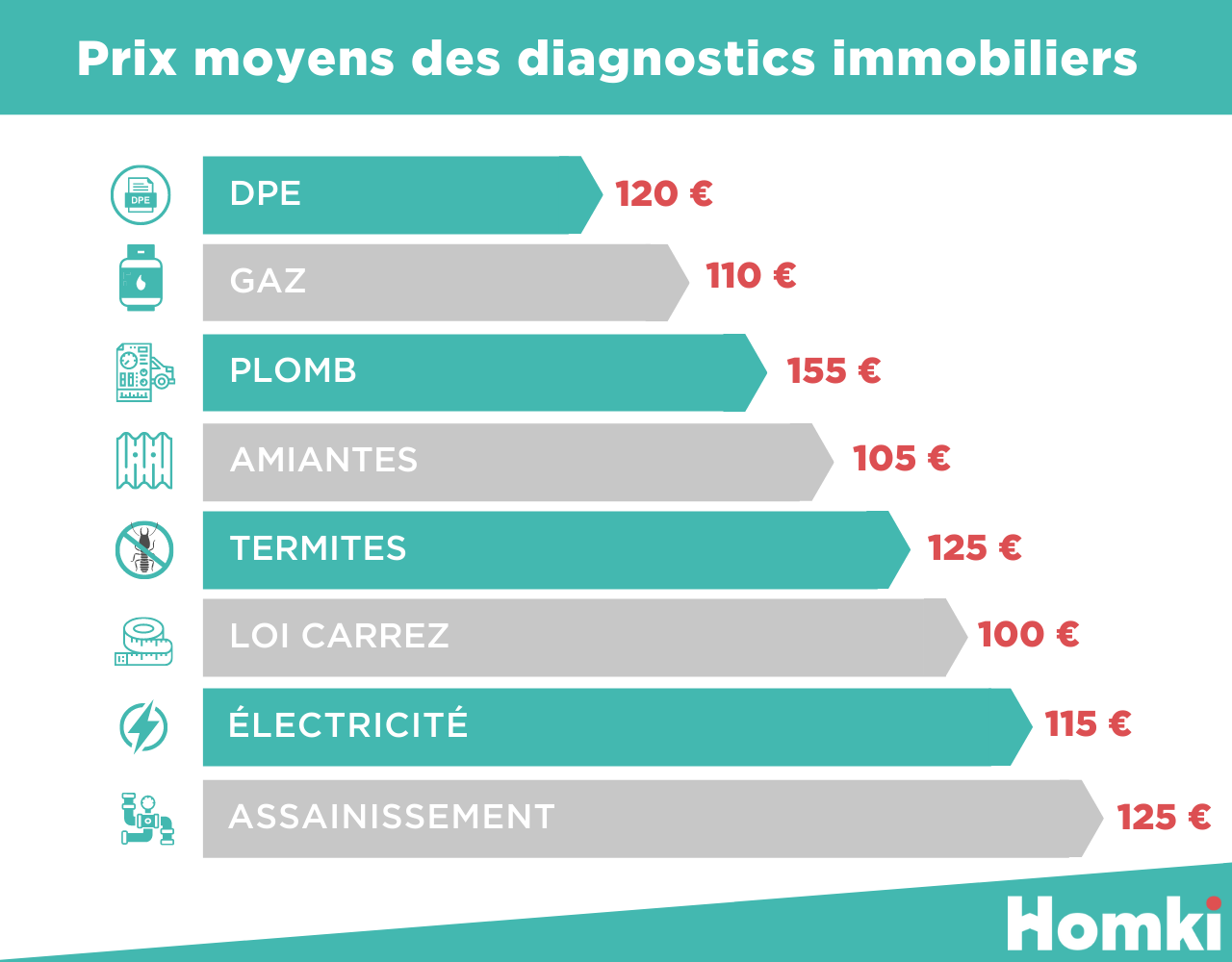 découvrez comment calculer le coût de l'électricité en fonction de la surface de votre logement. obtenez des conseils pratiques pour optimiser votre consommation énergétique et réduire vos factures.