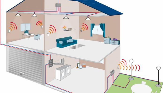 découvrez comment la domotique électrique transforme votre maison en un espace intelligent et connecté. optimisez votre confort, sécurité et efficacité énergétique grâce à des solutions innovantes adaptées à vos besoins.