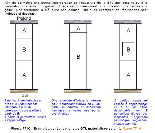 découvrez l'importance de la gtl (gaine technique de logement) pour l'électricité dans votre maison neuve. assurez-vous de respecter les normes en vigueur et d'optimiser l'aménagement électrique pour plus de sécurité et de confort.