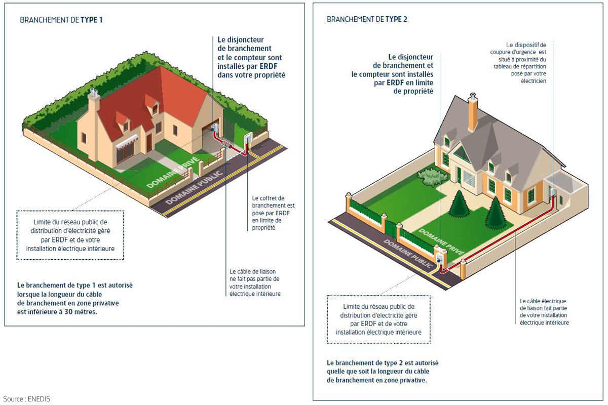 découvrez notre guide complet sur les prix de l'électricité pour votre maison. comparez les tarifs, apprenez à optimiser votre consommation et faites des économies sur vos factures d'énergie. obtenez des conseils pratiques pour choisir le meilleur contrat électrique adapté à vos besoins.