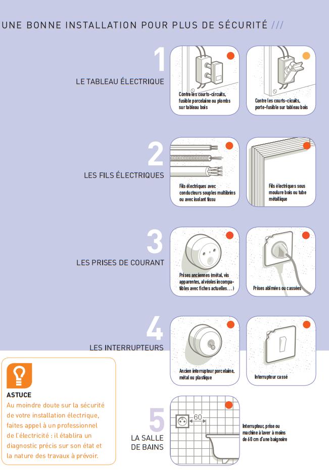 découvrez notre guide complet pour l'installation électrique. apprenez les étapes essentielles, les normes de sécurité et les conseils pratiques pour réaliser vos travaux en toute confiance. transformez votre projet d'électricité en succès avec nos astuces et recommandations.