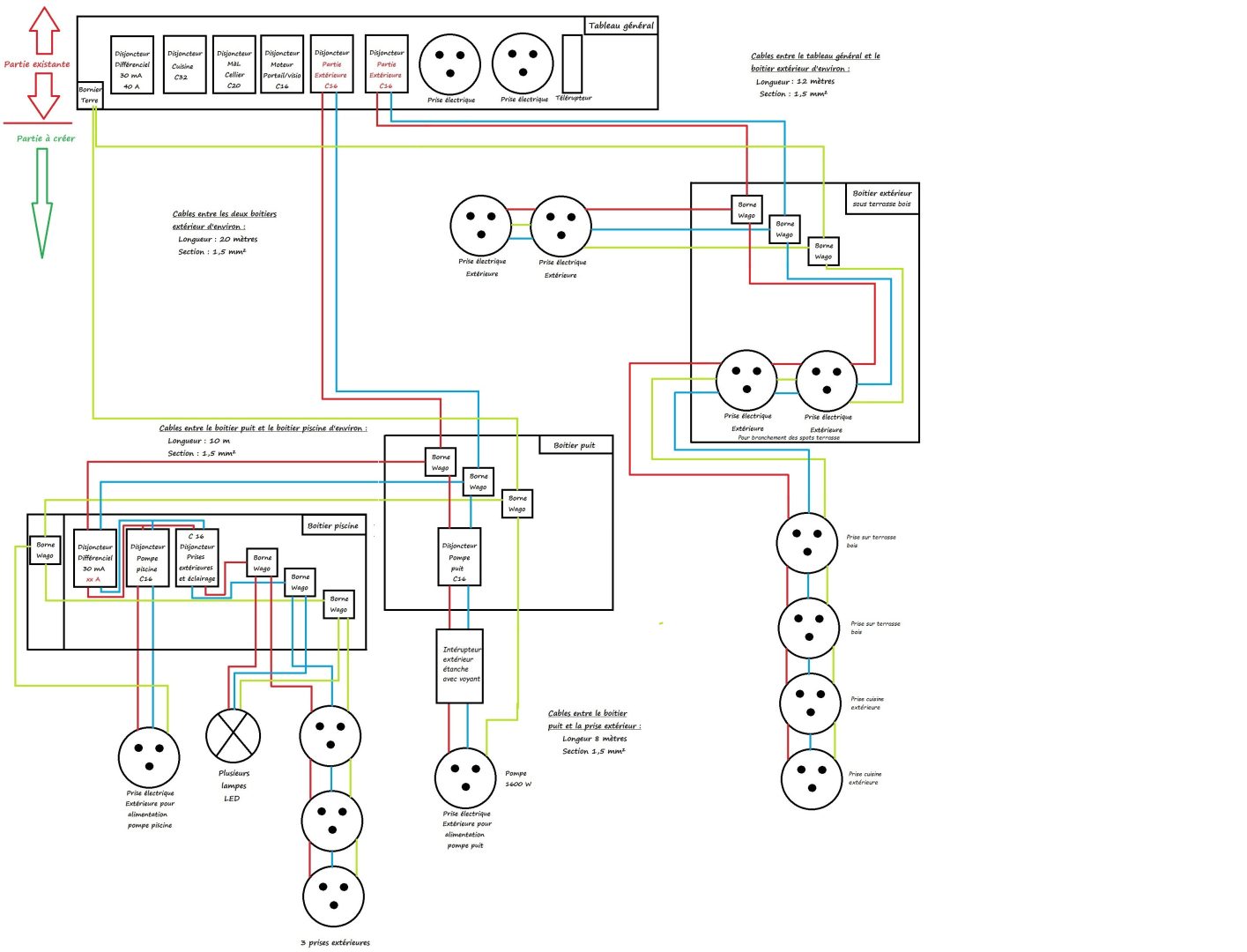 découvrez nos services professionnels d'installation électrique extérieure pour garantir sécurité et performance. que ce soit pour l'éclairage, les prises ou les équipements extérieurs, nous vous offrons des solutions sur mesure adaptées à vos besoins.