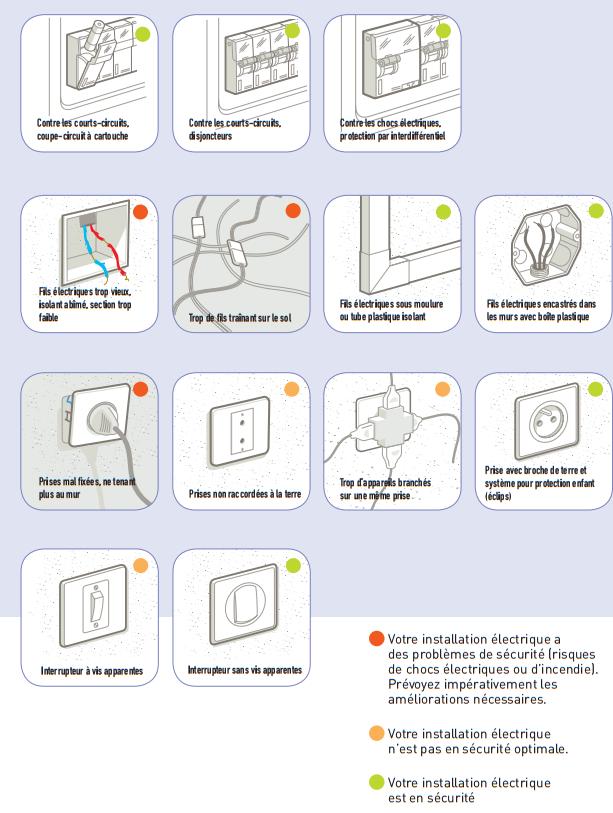 tout savoir sur l’éclairage et les prises des parties communes : normes nf c 15-100, sécurité, économies d’énergie, installation et maintenance.