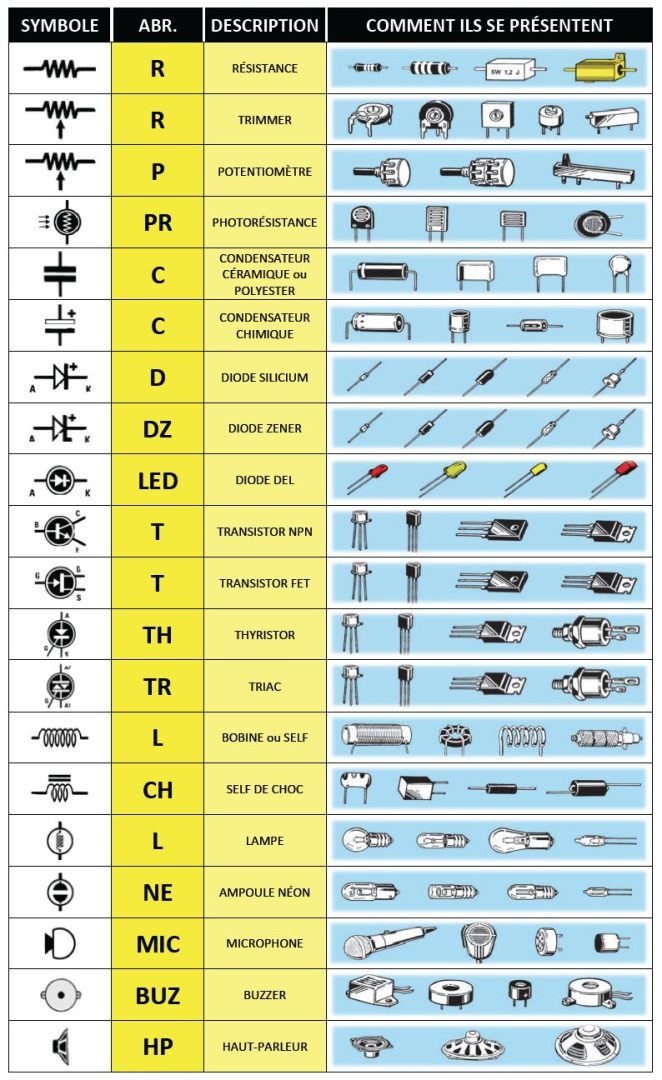 découvrez les principales abréviations électriques utilisées dans le domaine de l'électricité pour mieux comprendre schémas, notices et installations. liste claire et explications pour tous les niveaux.