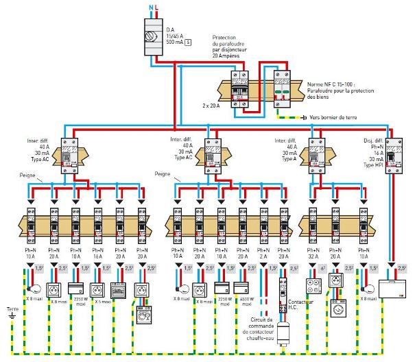 découvrez tout ce qu’il faut savoir sur les normes électriques : définitions, réglementations en vigueur, conseils de sécurité et bonnes pratiques pour garantir l’installation électrique conforme et sécurisée dans votre habitation ou votre entreprise.