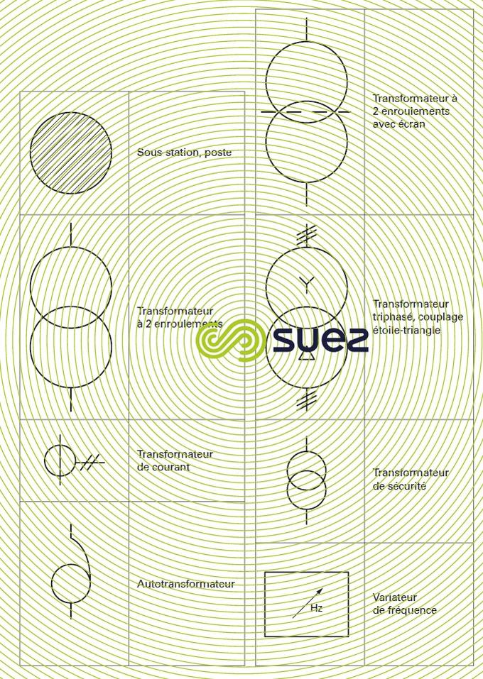 découvrez la signification des principaux symboles en électricité : tableau complet, explications claires et exemples pour faciliter vos schémas et lectures électriques.