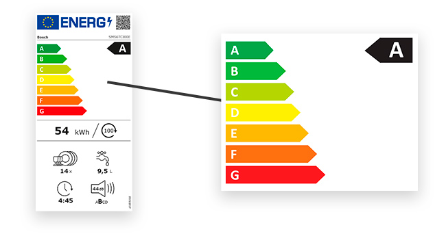 découvrez nos conseils pratiques pour économiser de l'énergie avec votre lave-vaisselle. réduisez votre consommation électrique et faites des économies tout en préservant l'environnement.