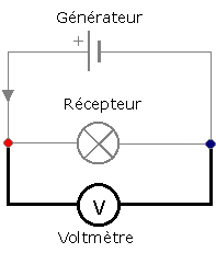 découvrez la définition de l'ohm en électricité, son rôle dans la mesure de la résistance électrique et son importance dans les circuits électriques au quotidien.