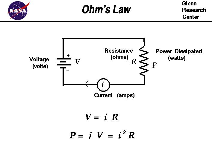 découvrez tout ce qu'il faut savoir sur la résistance en ohms : définition, utilisation, calcul et son importance dans les circuits électriques et électroniques.