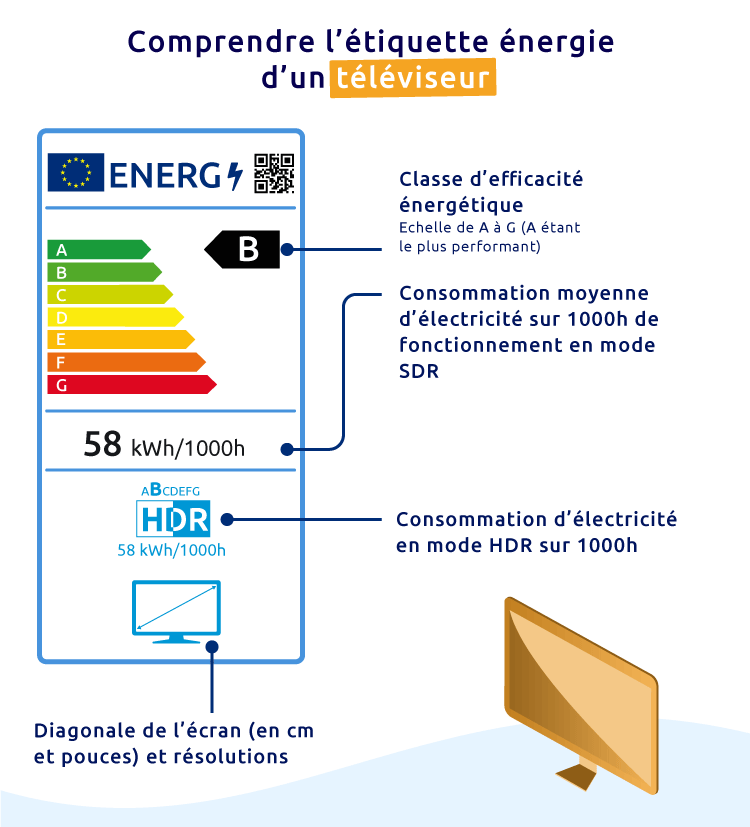 découvrez comment optimiser le coût de votre télévision et de votre consommation d'électricité pour réduire vos factures tout en profitant pleinement de vos équipements.